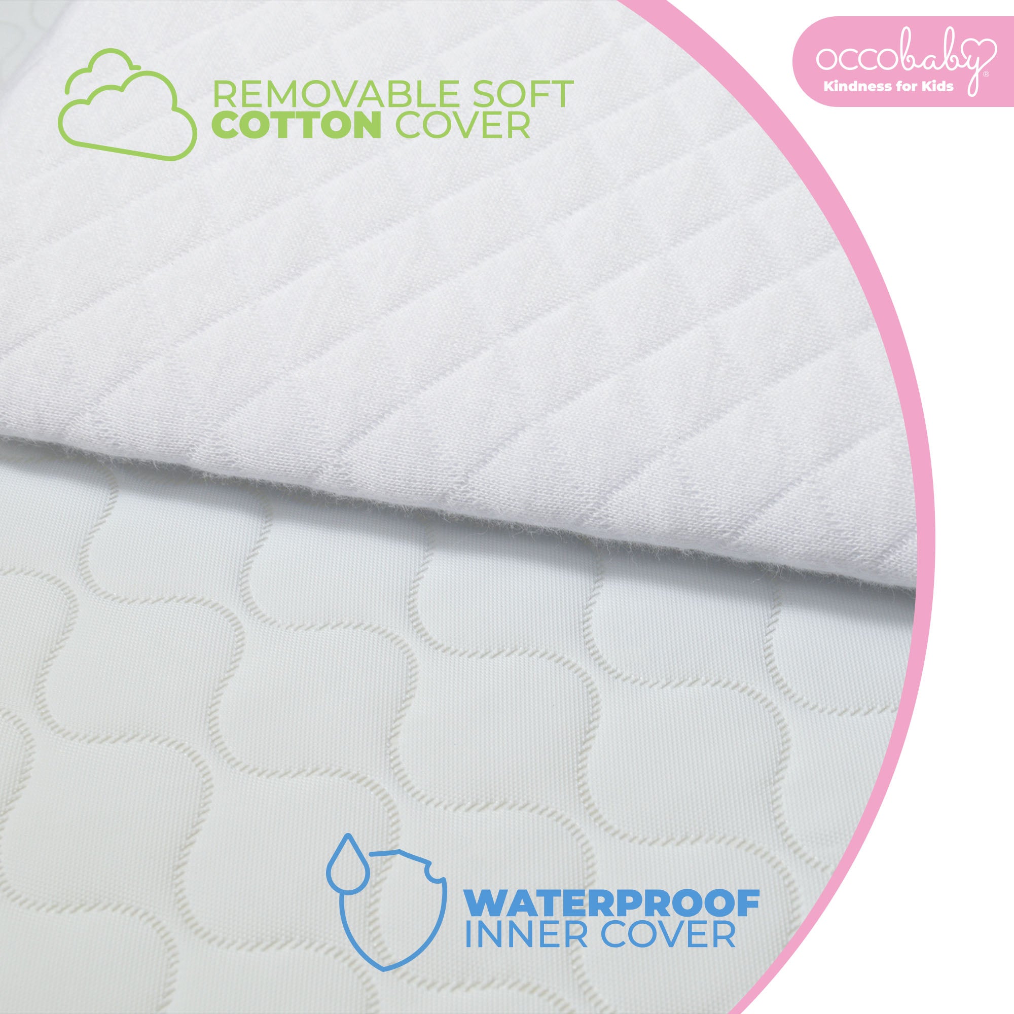 OCCObaby Pregnancy Pillow Wedge